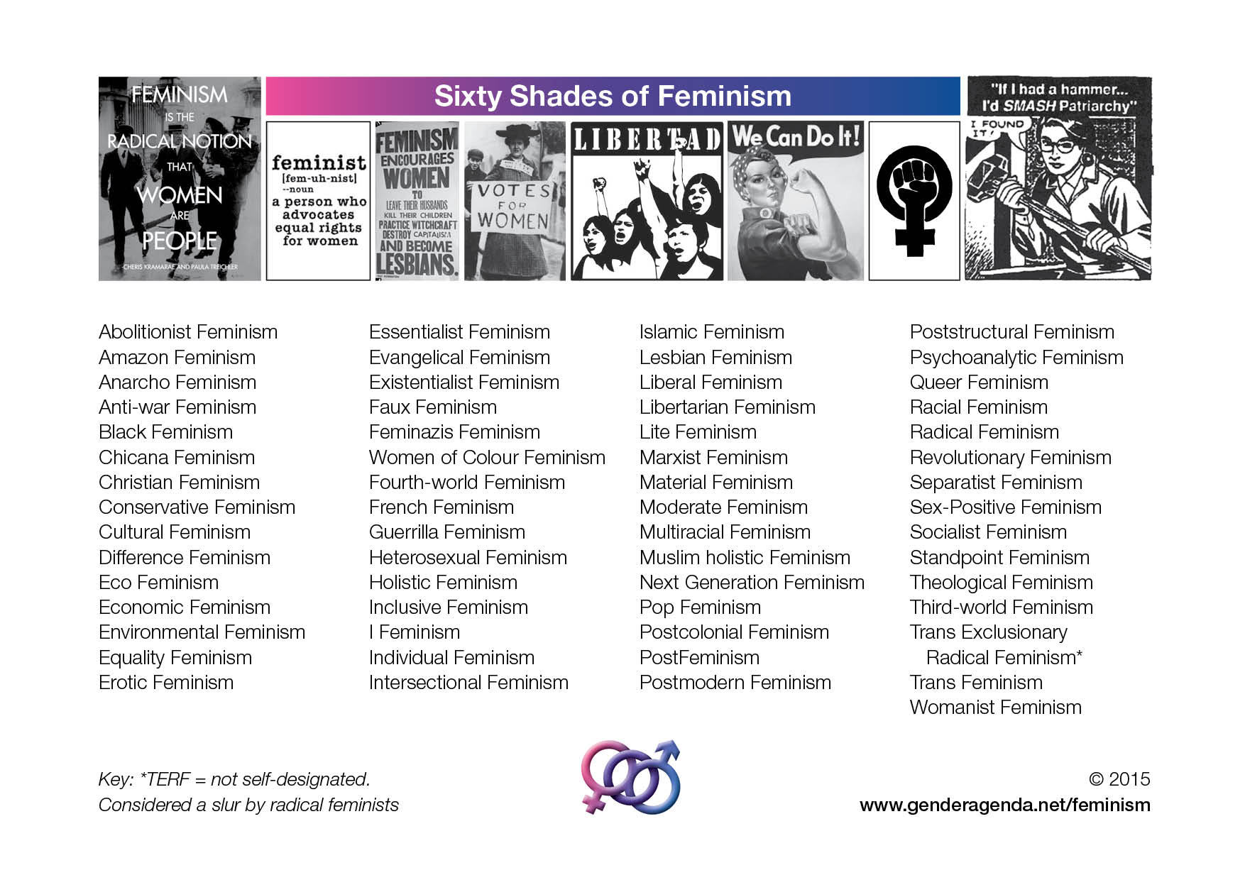 types-of-feminism-sex-equality-gender-construct-intersectionality